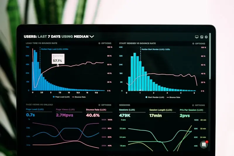 Analyse-Dashboard zeigt Kostenvergleich zwischen Website mieten und kaufen